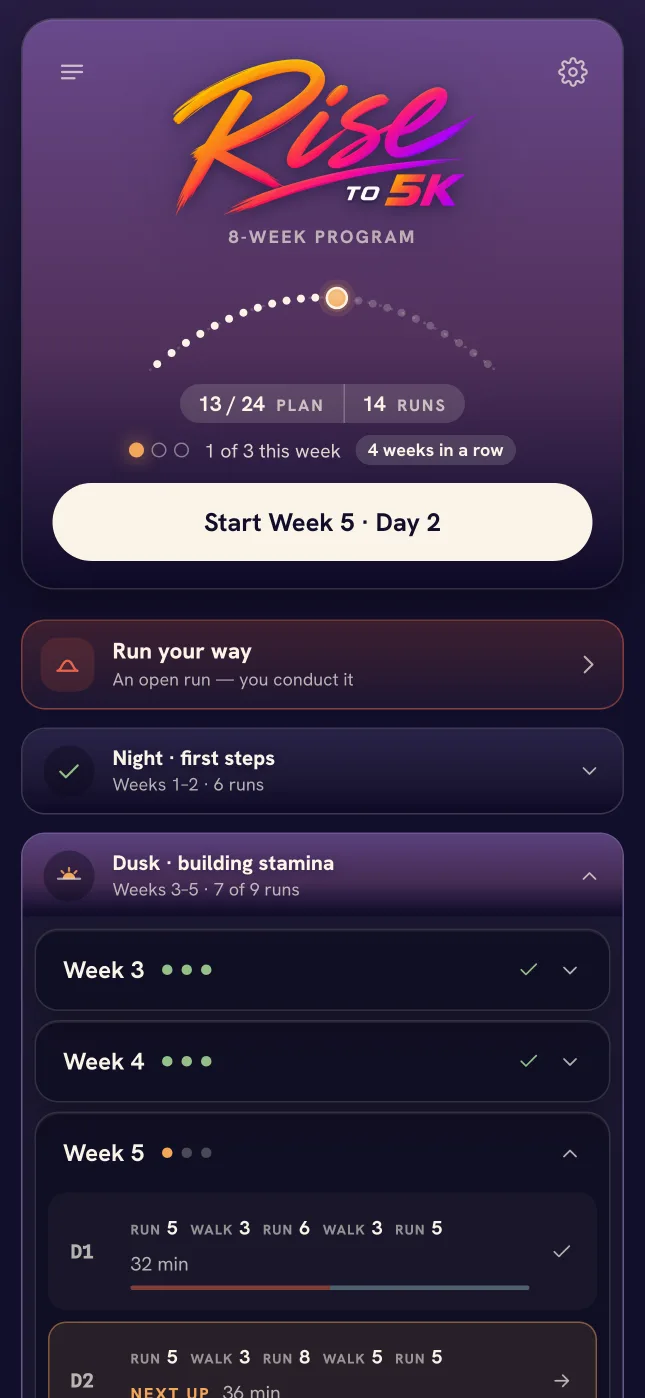 The home screen: the plan's progress drawn as an arc of dots rising to a sun, 13 of 24 runs done